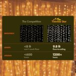 Twinkle Star 300 LED Curtain String Lights, 8 Modes Plug in Fairy Lights for Bedroom,Wedding,Party,Birthday, Hanging Twinkle Light for Indoor Outdoor Wall Window Backdrop Decoration, Warm White - Image 6