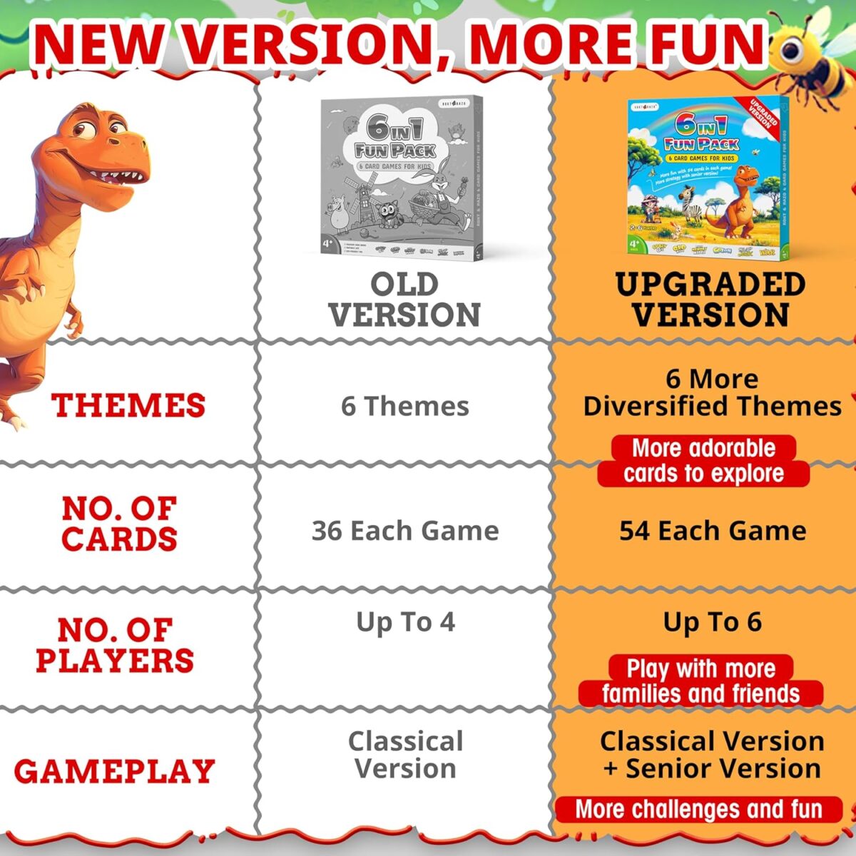 Upgraded Kids Card Games Pack, 6 Decks, Go Fish, Old Maid, Crazy Eights, Memory Match, Slap Jack, War, Playing Cards, Easter Basket Stuffers, Stocking Stuffers - Image 2