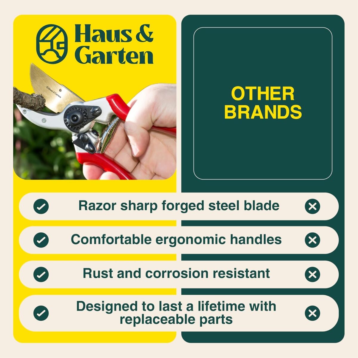 Haus & Garten ClassicPRO 8.5" Professional Premium Titanium Bypass Pruning Shears - Use As Pruners, Garden Shears, Heavy Duty Handheld Pruning Shears For Gardening, Clippers, Pruner Scissor Tool - Image 7