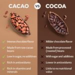 NaturaleBio Organic Raw Cacao Nibs 2 lbs. Natural and Pure. Made in Tropical Regions from The Theobroma Cacao Plant. Source of Magnesium, Potassium, and Iron. Ideal as Sugar-Free Chocolate Chips. - Image 3
