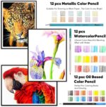 iBayam 78-Pack Drawing Set Sketching Kit, Pro Art Supplies with 75 Sheets 3-Color Sketch Book, 32 Coloring Book, Charcoal, Metallic, Watercolor, Graphite Pencils for Adults Kids Teens Girls Boys Gifts - Image 5