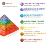 Orgonite Crystal Handmade Seven Chakra Gemstone Pyramid - Orgone Chakra Healing Stone Pyramids for Spiritual Healing, Meditaion, Yoga, Reiki Gifts, Office and Home Decor - Image 2