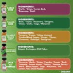 FreshJax Organic Salt Free Seasonings Gift Set | Pack of 5 Organic Sodium Free Seasoning | Grilling gifts for Men | Salt Free Seasonings and Spices for Cooking | Gourmet Seasoning Set - Image 8