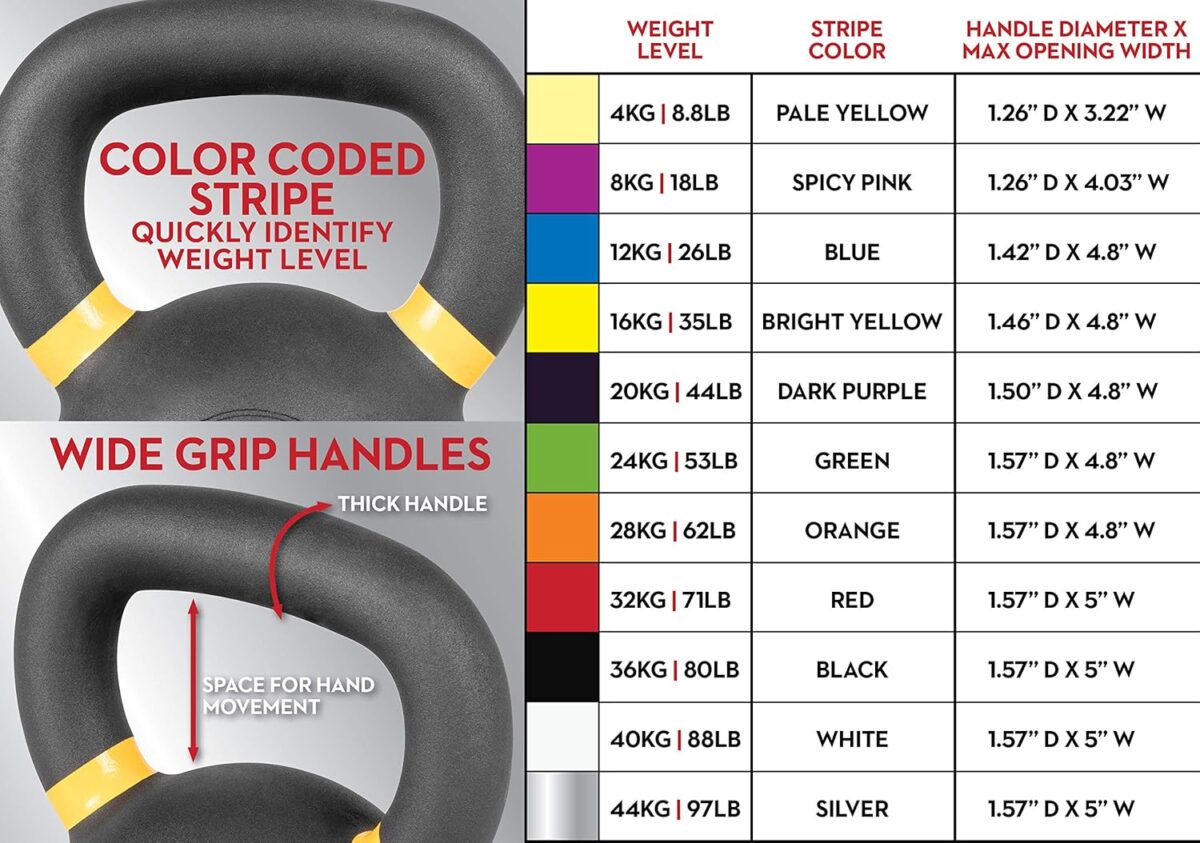 Lifeline Kettlebell Weight for Whole-Body Strength Training with Kettlebells - Image 6