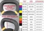 Lifeline Kettlebell Weight for Whole-Body Strength Training with Kettlebells - Image 6