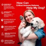 Critical Immune Defense for Dogs & Cats; Supports Normal Cell Growth - Turkey Tail, Reishi, Shiitake and Maitake Mushroom Formula with Patented White Turmeric Root Extract - 30-Day Supply - Image 6