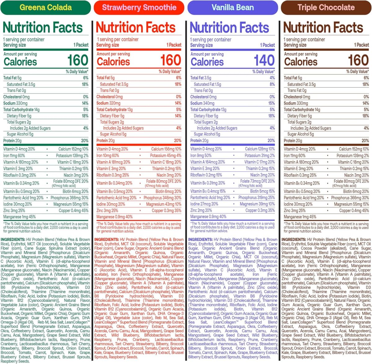 Happy Viking Variety Pack Plant Protein Powder, Created by Venus Williams, 20G Protein, Low Carb, Keto, Vegan, Gluten-Free, Non-GMO, Superfoods, Complete Meal Replacement, 8 Single Serve Packs - Image 7