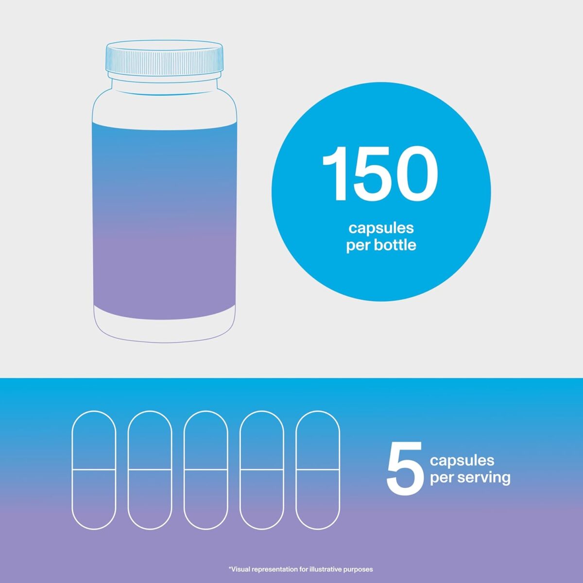 Vital Proteins Collagen Peptides Beauty Edition Capsules, 2.5g of Collagen Per Serving with Biotin and Vitamin C, 30 Servings - Image 6