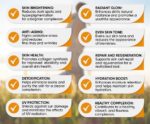 Skin Whitening - 10000mg Glutathione - Vitamin C & Collagen blend capsules - Fights Hyperpigmentation - Fair and Radiant Skin - Dark Spot Removal - Rejuvenation - Even Skin Tone - Anti-Aging - Image 4