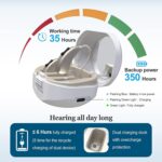 Rechargeable Hearing Aids for Seniors Severe Hearing Loss Earrck Hearing Amplifier with Noise Cancelling Hearing Aid with Volume Control Dual Micphone (Silver) - Image 5