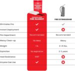 Prepared Hero Emergency Fire Blanket - 2 Pack - Fire Suppression Blanket for Kitchen, 40” x 40”, for Home, Fiberglass Fire Blanket. - Image 4