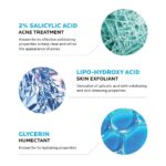 La Roche-Posay Acne Skin Care Set, Toleriane Double Repair Matte Moisturizer 75ml & Effaclar Medicated Gel Cleasner 100ml, Gel Moisturizer with Niacinamide & Acne Cleasner with Salicylic Acid - Image 4