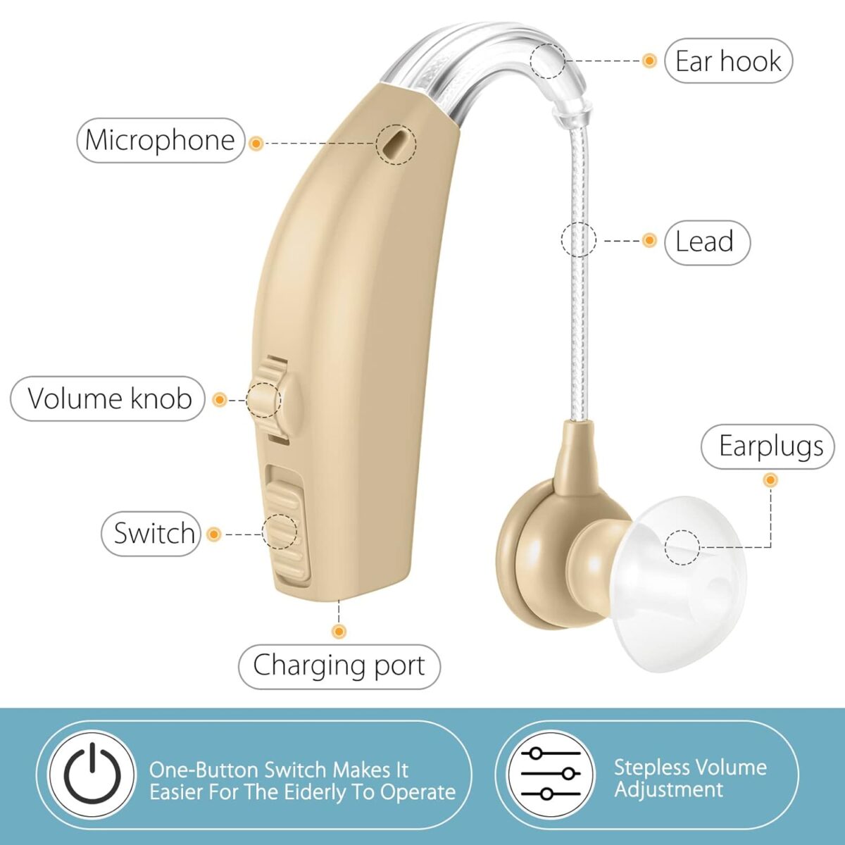 Hearing Aids for Seniors,Rechargeable Hearing Amplifier with Noise Cancelling,Adjustable Volume Control,One Pair Hearing Assist Devices with Charging Box(White) - Image 3