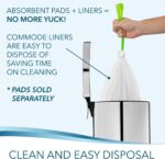 Bedside Commode Liners for Portable Toilet Chair Bucket and Bedpan | Value Pack of 48 Disposable Waste Bags for Adults in Medical Care | Universal Fit Portable Toilet Liners - Image 7