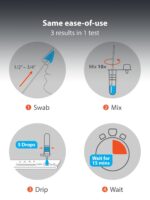 iHealth COVID-19, Flu A&B 3-in-1 Antigen Rapid Test, Results in 15 Minutes, FDA Authorized OTC Flu & COVID Home Test, with Non-invasive Nasal Swab, Easy to Use & No Discomfort (1 Pack, 4 Tests Total) - Image 4