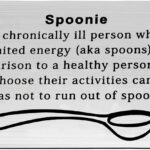 PLITI Chronic Illness Gift Spoon Theory Gift Spoonie Gifts Chronically Ill Support Gift Chronic Pain Gift Invisible Illness Gift (spoonie card)