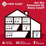 First Alert HOME1 Rechargeable Standard Home Fire Extinguisher UL Rated 1-A:10-B:C, Red - Image 7