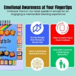 I Know What to Do Flipbook Emotions Chart for Kids Autism Learning Materials Feelings Chart to Identify Feelings and Make Positive Choices Emotions Wheel Calm Down Corner Supplies - Image 3