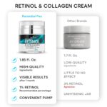 REMEDIAL PAX Face Moisturizer Retinol Cream, Anti Aging Neck Firming Cream, Collagen Day & Night Face Cream with Hyaluronic Acid for Women & Men, 1.85 Fl Oz - Image 6