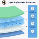 4 Pack 24” x 24” Extra Heavy Absorbency Washable Underpads, Waterproof Nursing Pads Incontinence Bed Pads, Reusable Washable Pee Pads for Dogs, Diaper Changing & Adults, Washable Puppy Pads - Image 2
