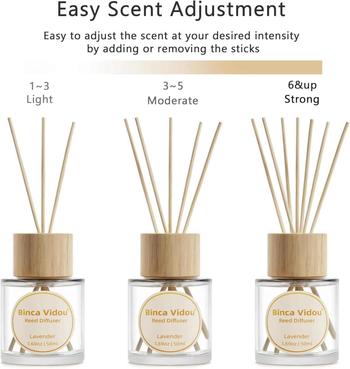 Reed Diffuser Set, Binca Vidou Lavender & Vanilla Natural Scent Oil Diffusers with Sticks for Home Office Bathroom Aromatherapy Decor 1.69oz x 2 - Image 5