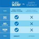 Pureboost Clean Energy Booster, Refreshing Energy Drink Mix with B12 Vitamins, Electrolytes, Antioxidants, Sugar-Free with No Sucralose (Combo Pack, 30 Count) - Image 5