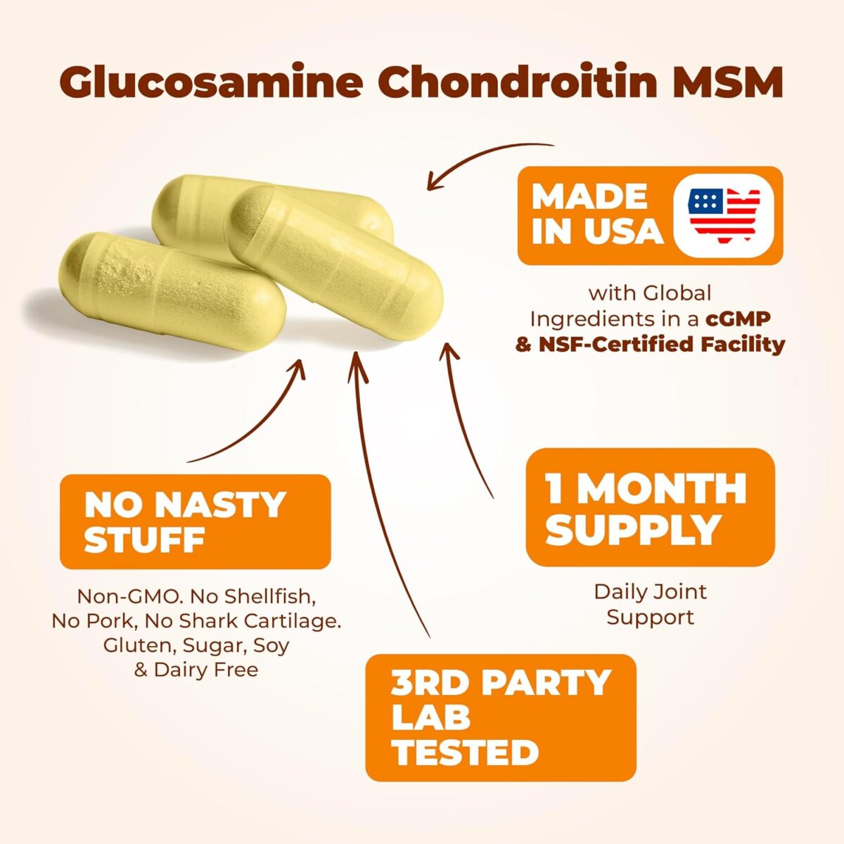 Glucosamine Chondroitin MSM and Turmeric Supplement - Joint Support Supplement for Women & Men with Boswellia & Glucosamine Sulfate 1500 mg. Used for Cartilage & Joint Health & Flexibility 90 Capsules - Image 4