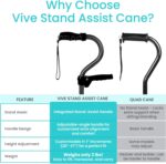 Vive Quad Canes - 4 Prong Folding Cane with Extra Handle for Men, Women & Seniors - Walking Sticks, Adjustable & Lightweight - Upright Offset Aid for Balance Support for Elderly, Handicap & Disabled - Image 3