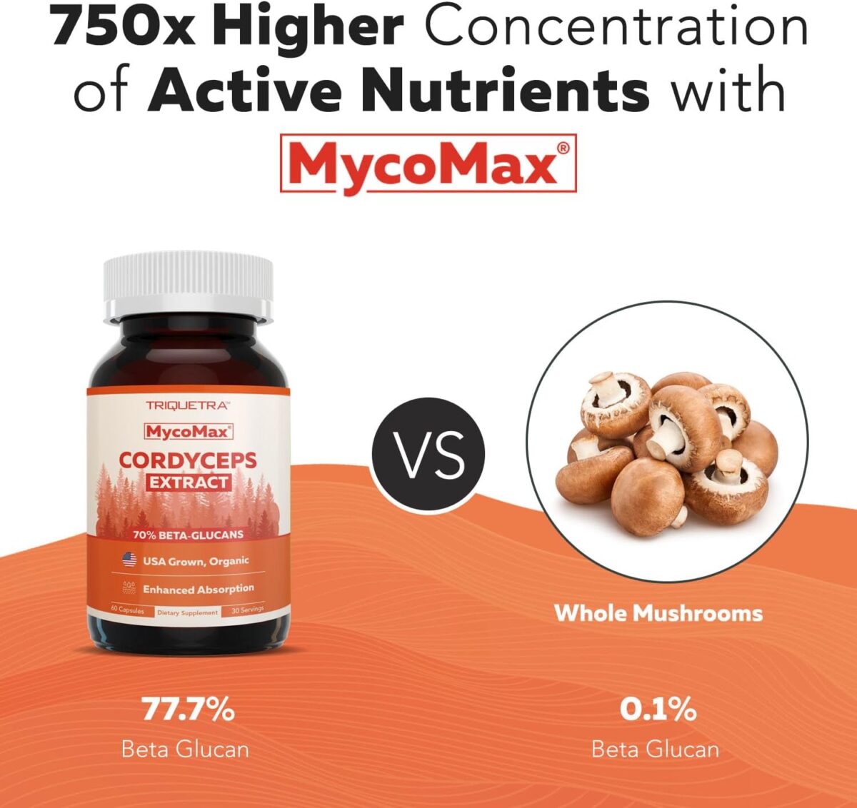 Organic Cordyceps Mushroom Extract - 70% Beta Glucans - Highest Active Nutrient Levels, Max Potency Cordyceps Capsules, US Grown + Ultrasonic Extraction - Performance, Immunity & Energy - 60 Capsules - Image 5