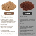 Premium 100% Organic Grade Cacao Powder Unsweetened 17.8oz, Nestor High Flavanol Raw Cacao Superfood Non-GMO, Chocolate Flavor, Non-Alkalized Cocoa for Focus Energy Immunity - Image 4