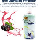 Wellgenix Immune Essentials – 12 in 1 Natural Immune System Support Supplement - Liquid Nutritional Multivitamin - Boosts Immune System and Overall Health For Kids & Adults - Fruit Punch Flavor 32 oz - Image 5