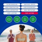 Hemp Emu - Hemp Roll On Gel - Muscle Rub for Back & Joint Discomfort - Soothing Gel with Organic Hemp Oil, Emu Oil, Menthol, Eucalyptus, Aloe Vera - Image 4
