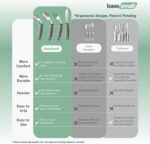4-Piece Adaptive Utensils Set - 42° Angled Parkinsons Utensils, 2.5 oz Weighted Utensils for Hand Tremors and Parkinsons Patients, Weighted Silverware for Hand Tremors (Grey: Right-Handed) - Image 6