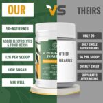 Super Greens Powder Superfood Supplement + Electrolytes & Tonic Herbs | Organic Greens, Adaptogens, Shilajit, Antioxidants, Prebiotic & Probiotic & Postbiotic | for Gut, Energy & Immune | 30 Servings - Image 6