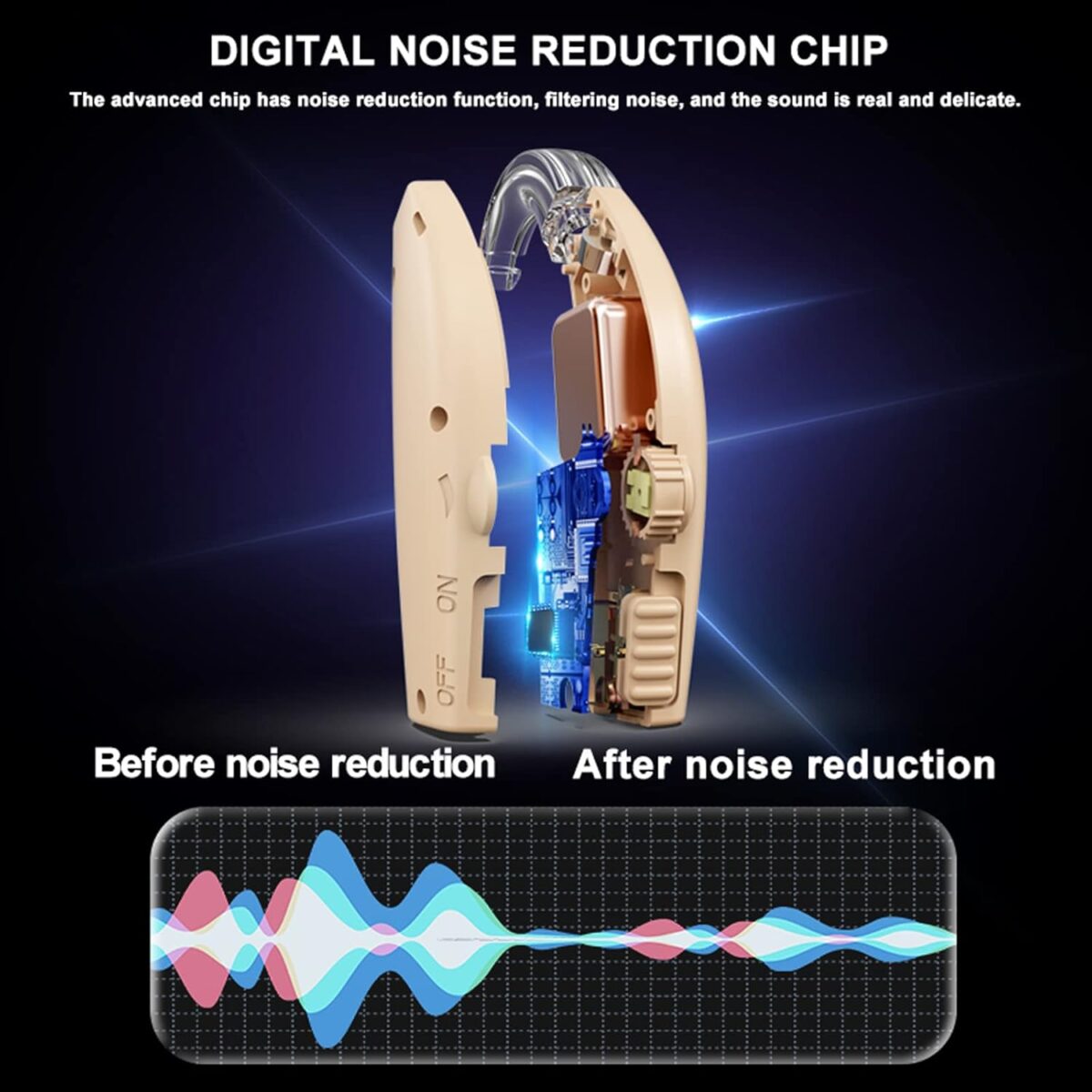 Hearing Aids for Seniors,Rechargeable Hearing Amplifier with Noise Cancelling,Adjustable Volume Control,One Pair Hearing Assist Devices with Charging Box(White) - Image 2