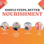 Superfood Smoothie Booster - 12 Servings - Healthy Vegan Gluten Free Smoothie Mix - Fiber Supplement Plant Protein Smoothie - Fruit, Coconut, Ginger, Turmeric, Flax and Chia Seeds Smoothie - Image 3