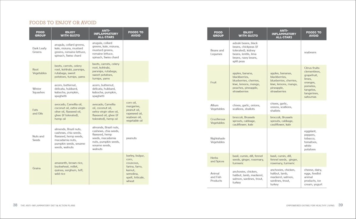 The Anti-Inflammatory Diet & Action Plans: 4-Week Meal Plans to Heal the Immune System and Restore Overall Health - Image 6