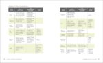 The Anti-Inflammatory Diet & Action Plans: 4-Week Meal Plans to Heal the Immune System and Restore Overall Health - Image 6