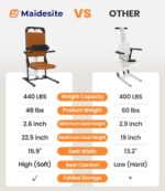 MAIDeSITe Electric Floor Lift, Preassembled Heavy Duty Lift Chairs, Fall Assist Devices Help You Get Up from Floor, Lift Elderly from Floor, Support Up to 440 LBS, FSA HSA Eligible, AX05 - Image 3