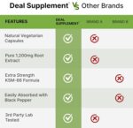 KSM 66 Ashwagandha 1,200mg with Black Pepper, 120 Veggie Capsules – Extra Strength Root Extract – High Absorption – Adaptogenic Supplements for Relaxation, Energy, & Brain Health – Non-GMO - Image 5