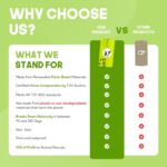 100% Certified Home Compostable Dog Poop Bags - 10% to Charity - ASTM D6400 & EN 13432 Compliant - 240 x Plant Based Compostable Poop Bags (16 Rolls) - Image 2