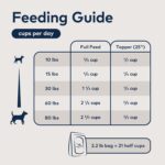 ZIWI Peak Air-Dried Dog Food – Beef - All Natural, High Protein, Grain Free, Limited Ingredient w/ Superfoods (16oz) - Image 7