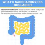 Saccharomyces Boulardii Probiotics 200 Billion CFUs, Clinically-Studied Probiotic for Women & Men Yeast for Intestinal, Gut, Immune & Digestive Health, Acid Resistant & Shelf-Stable, 60 Days Supply - Image 3