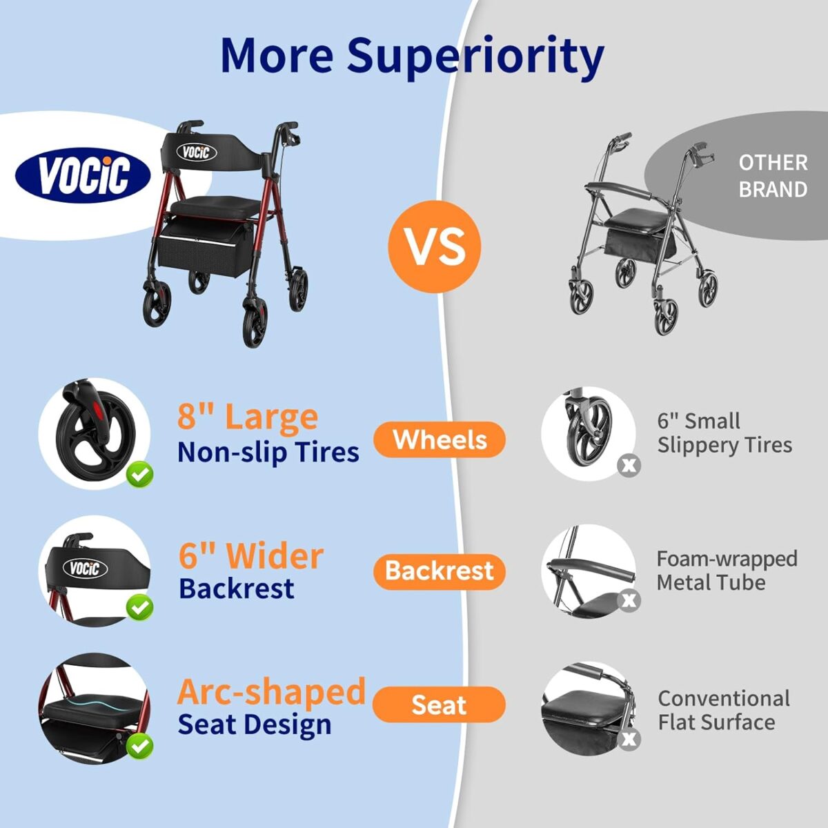 Walkers for Seniors, Z21 Rollator Walker with Seat Supports 330lb, 8" Big Wheels for All Terrain, Ergonomic Arc Seat & 6" Ultra Backrest Foldable Walker, Dual Height Adjustment, Lightweight 2025 - Image 9