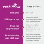 Full Moon Chicken Nuggets Healthy All Natural Dog Treats Human Grade Made in USA 12 oz - Image 4