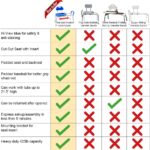 Platinum Health Sliding Shower Chair HydroGlyde Premium Heavy Duty, Padded Bathtub Transfer Bench with Cut Out Seat, for Bath Tub, Adjustable Legs, and Safety Belt, Quick Tool-Less Assembly, Blue - Image 5
