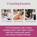 MBM 80 Leadership Coaching Cards. Confidence Building Flash Cards, Emotional Intelligence Conversation Starters & Coaching Tools for Managers - Image 7