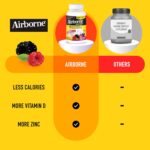 Airborne 1000mg Vitamin C with Vitamin D & Zinc, Multivitamin Immune Support Supplement, Antioxidants Vitamins A C & Vitamin E, 116 Chewable Tablets, Very Berry Flavor - Image 5