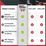 Shoe Lights - Rechargeable Battery & Waterproof Light for Runners, Dog Walking, Hiking - Best Safety Running Gear for High Visibility in Low Light - Image 3