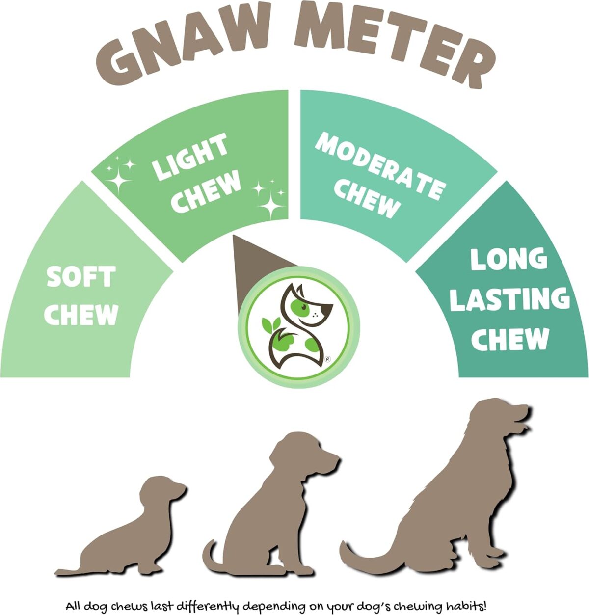 Nature Gnaws USA Turkey Tendon Rings for Dogs (8oz) - Delicious Grain Free Reward Snack for Small, Medium & Large Breeds - Premium Natural Dog Chew Treats - Image 3